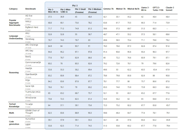 Phi-3 (credit: Microsoft)